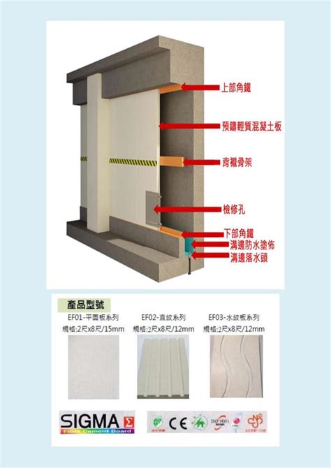 複壁|地下連續壁牆面有設計複式牆 (DOUBLE WALL)，排水。